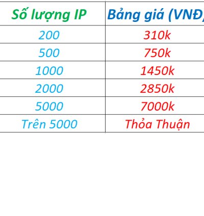 ABCproxy chính hãng giá rẻ